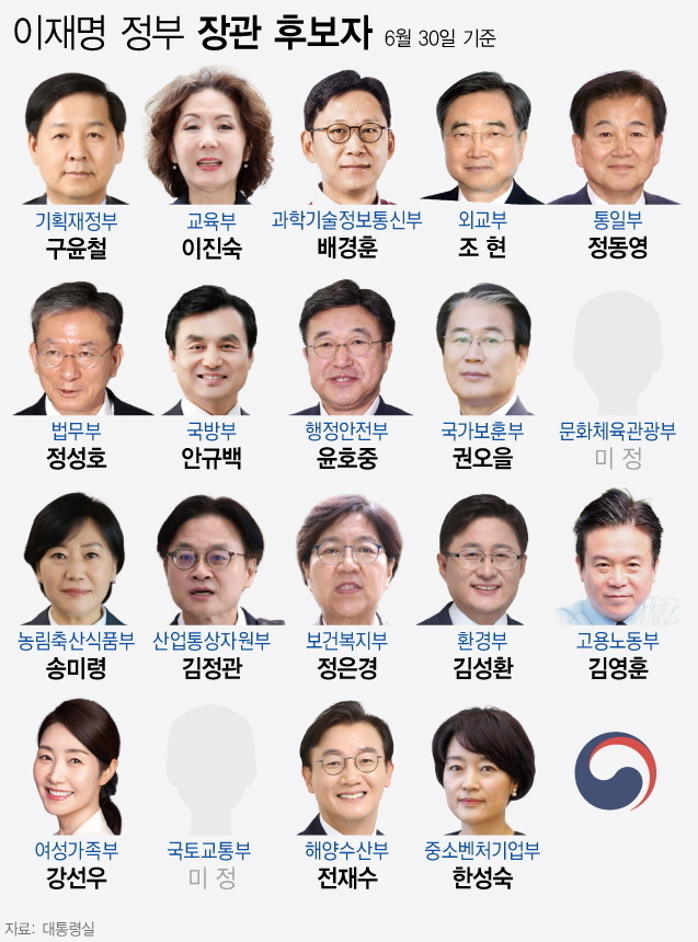 이재명 정부 장관 인선…19개 부처 중 17개. (그래픽=뉴시스)