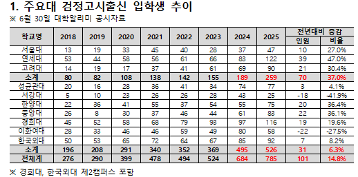 자료=종로학원 제공