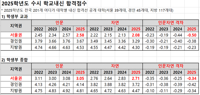 자료=종로학원 제공