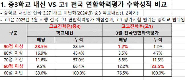자료=종로학원 제공