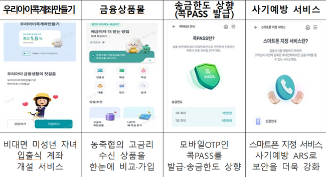 사진=농협중앙회 제공