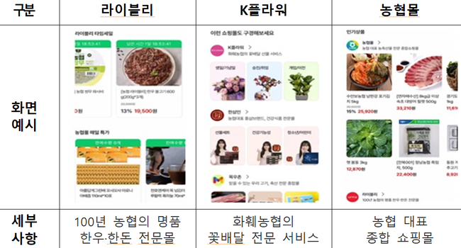 사진=농협중앙회 제공