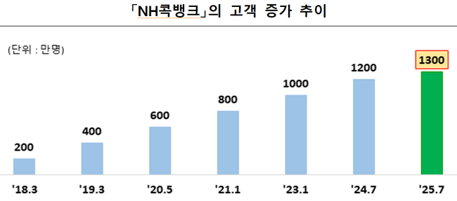사진=농협중앙회 제공