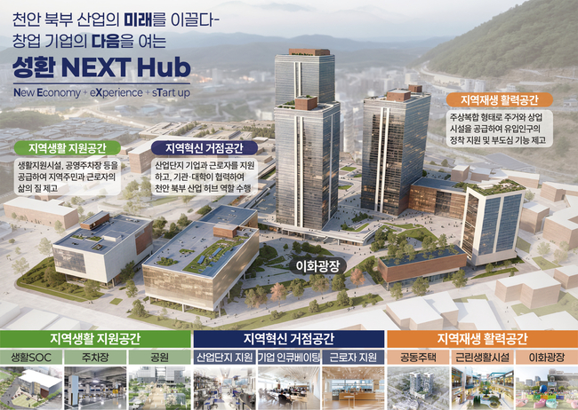 성환 혁신지구 도시재생사업 구상안. (사진=천안시 제공)