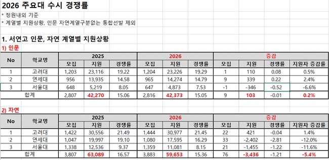 자료=종로학원 제공