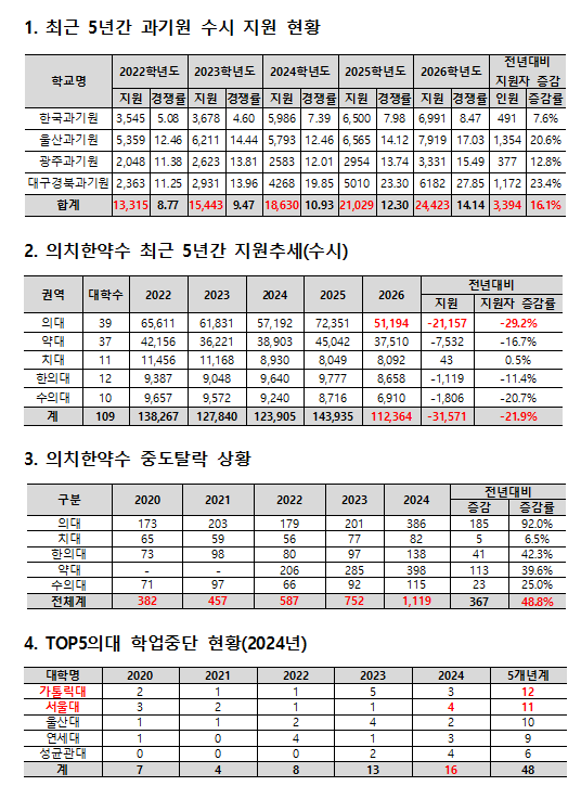 자료=종로학원 제공