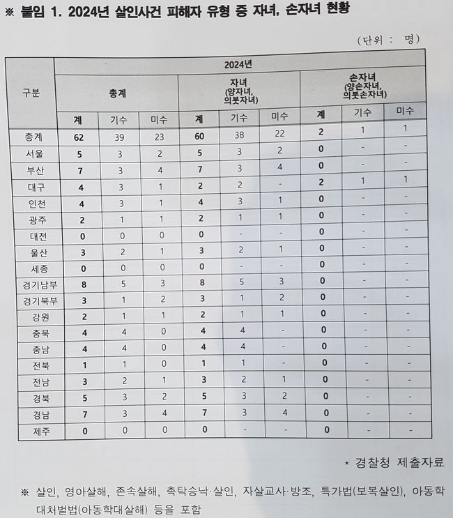 사진: 정춘생 의원실 제공