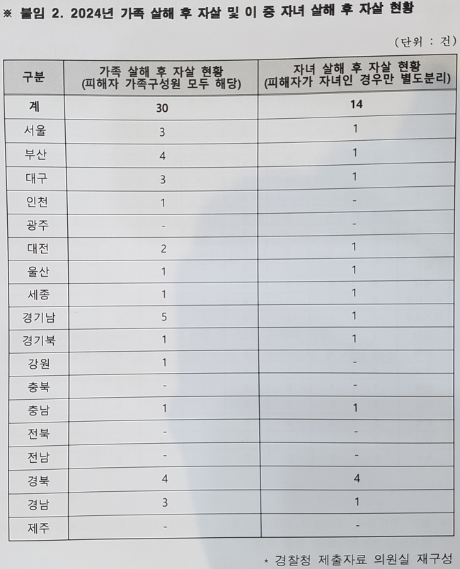사진: 정춘생 의원실 제공