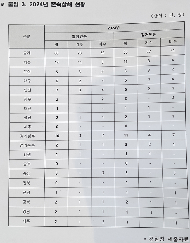 사진: 정춘생 의원실 제공