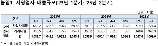사진: 유동수 의원실 제공