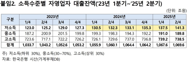 사진: 유동수 의원실 제공