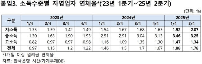 사진: 유동수 의원실 제공