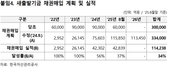 사진: 유동수 의원실 제공