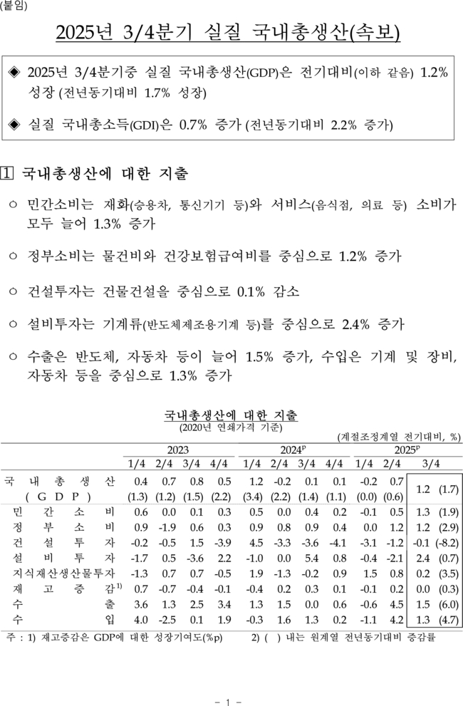 사진: 한국은행 제공
