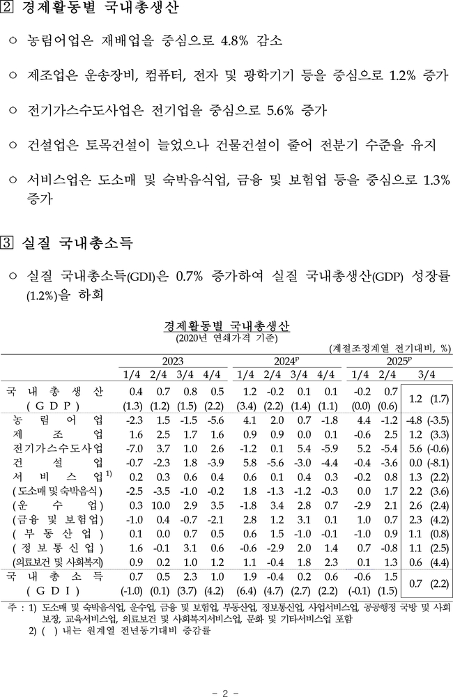 사진: 한국은행 제공