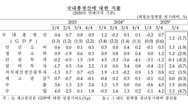 사진: 한국은행 제공