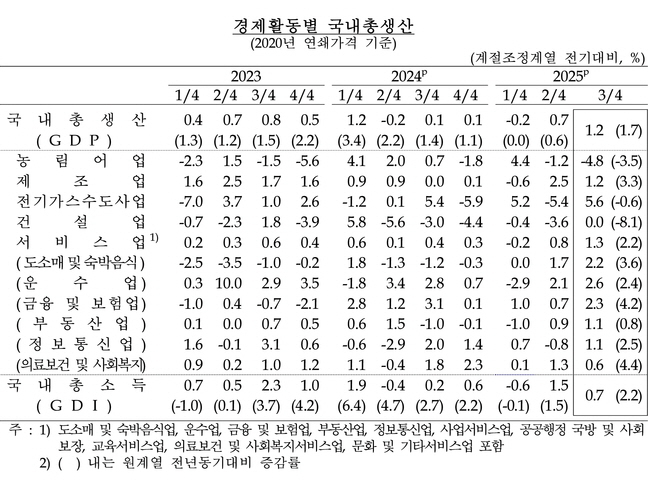 사진: 한국은행 제공