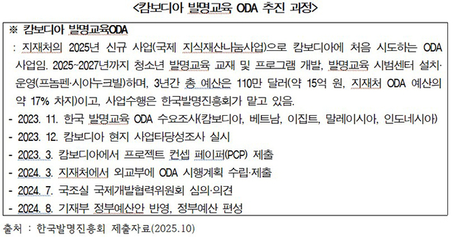 (사진=서왕진 의원실 제공)