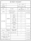 황우석 박사 NT-1 등록거부