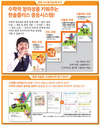 학부모가 선호하는 한솔플러스수학교실, 