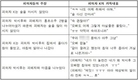 “내가 왜 박시후 오빠랑 침대에…” A양, 카톡 공개