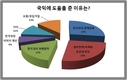 우리 국민 78% 朴대통령 방중외교 국익에 도움됐다..한국갤럽