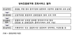 파산 금융사에 맡긴 사망자 예금, 유족이 쉽게 조회 가능