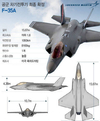 차기전투기 F-35A 도입 사업비 7조4천억원[종합]