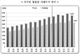 2분기 가계소득·소비, 세월호 여파로 감소
