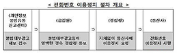 대포통장·개인정보 매매광고 전화번호 차단