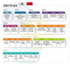 韓·中 FTA ‘타결’…국내 고용 및 성장 촉진 기대 