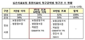 10만원 이하 의료비는 처방전으로 보험금 신청 