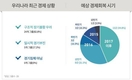 대기업 86% 