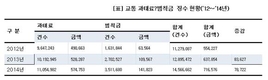 박남춘 “박근혜 정부 2년 새 교통 과태료 범칙금 1,600억 ‘폭증’”