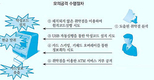 현금자동입출금기(ATM), 해킹 등 외부 공격에 무방비