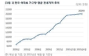 전국 아파트 평균 전셋값 사상 첫 2억원 돌파