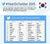 트위터 올해의 키워드 '메르스'…방송은 '무한도전'