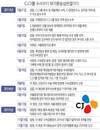 이재현 회장 징역 2년6개월 선고…CJ “상고할 것”[종합] 