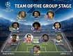 [해외축구]호날두 포함…UCL 조별리그 베스트 11 발표