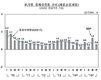 지난해 경제성장률 2.6%…2012년 이후 최저치