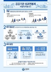 공공기관 성과연봉제 全직원 70%까지 확대
