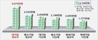 한국경총 