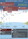 北위성, 궤도진입 성공…ICBM 전력화는 ‘아직’[종합] 