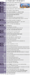 [개성공단 중단]우여곡절 많았던 16년의 역사