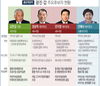 [총선 격전지]서울 광진 갑, 野 후보단일화 여부 ‘관심’
