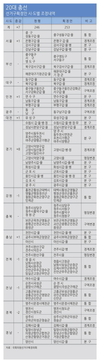 [특집]선거구, 합쳐지고 쪼개지고…관심지역은? 