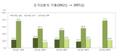 ‘금수저·흙수저’ 고정 불변…80%, 기존 상태 유지 