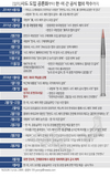 한·미“사드 배치, 공식 협의 공동실무단 출범”