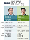 [총선 격전지]정동영“정통 야당” vs 김성주“야권 분열” 한판 승부