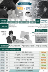이세돌 vs 인공지능 ‘알파고’ 오늘 첫 대국[종합]